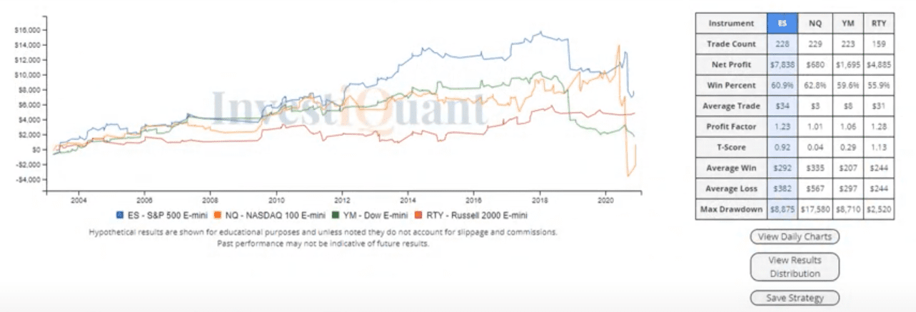 Starting the week with an overbought signal